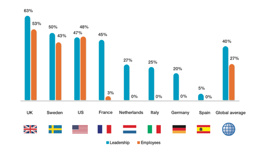 Statistik-Wahrnehmungslücken