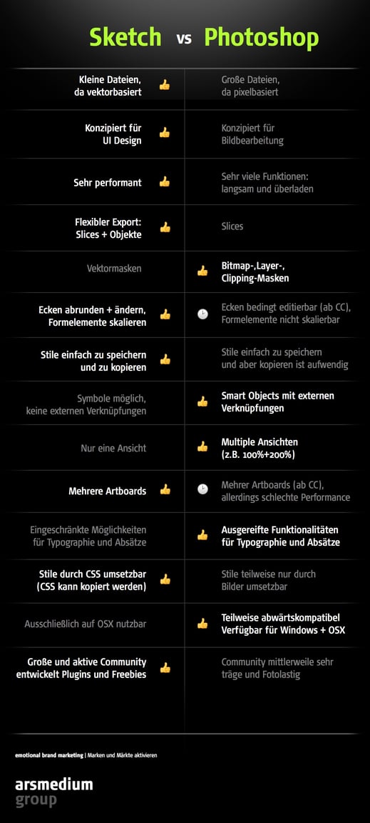 Infografik-Vergleich2x-1.jpg