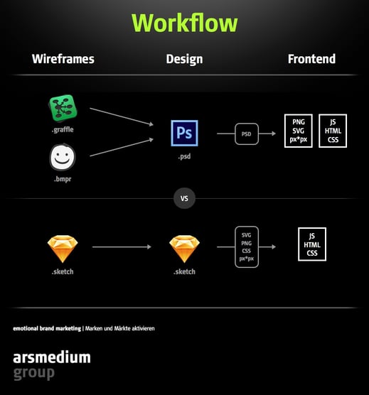 Infografik-Workflow.jpg