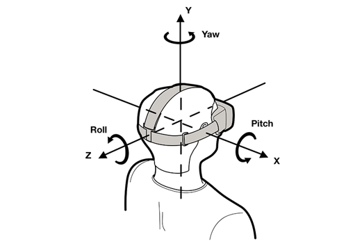 Virtual Reality Headtracking