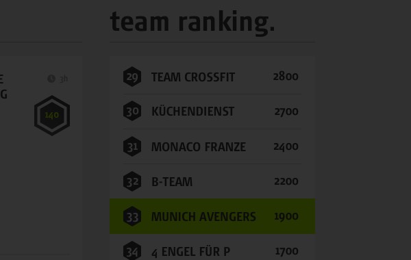 arsmedium-people-score-team-ranking.jpg